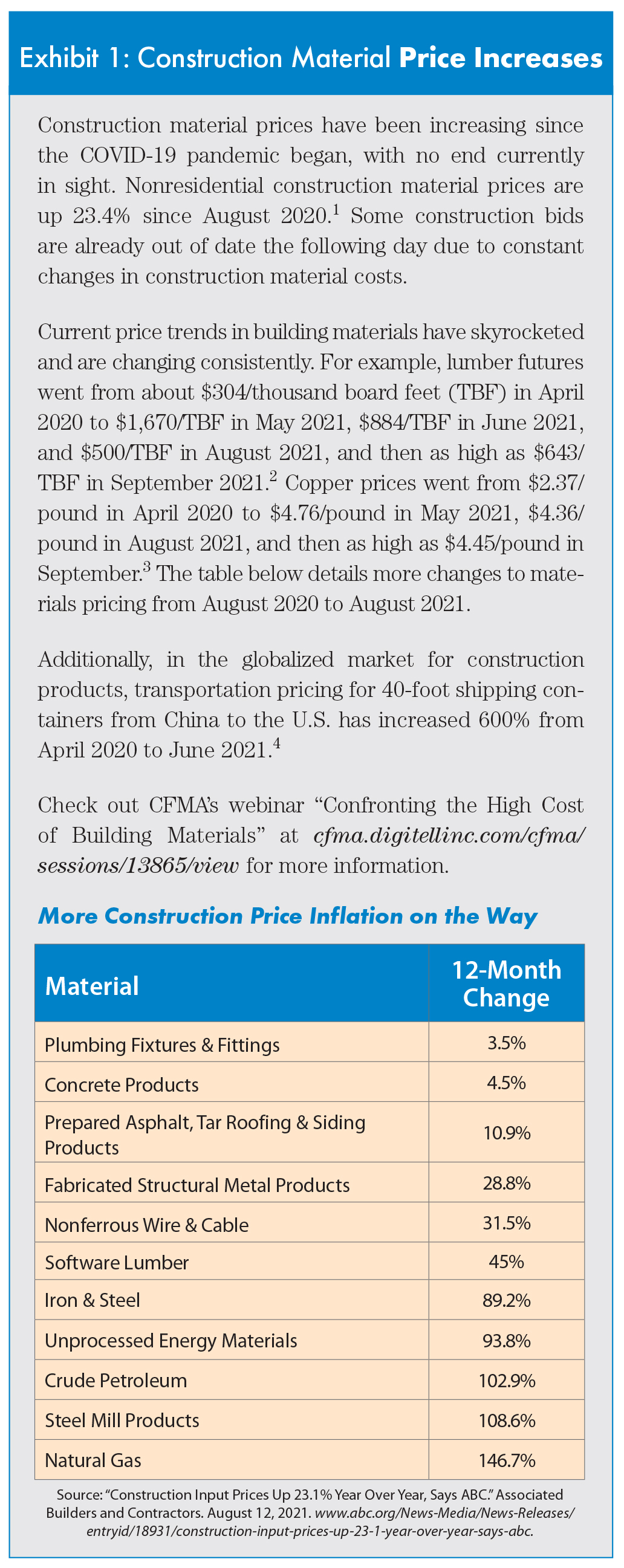 Difference Between Price Adjustment And Price Escalation